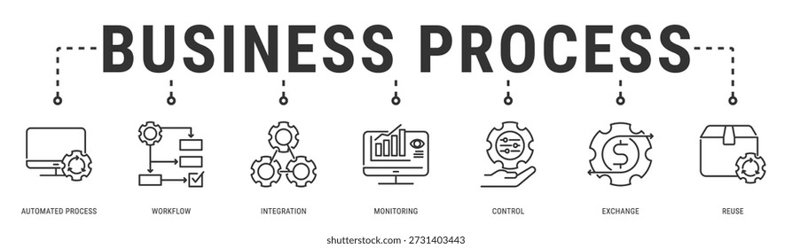 Ilustración vectorial de iconos de Anuncio de Web de procesos de negocio con procesos automatizados, flujo de trabajo, integración, supervisión, control e intercambio