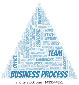 Business Process word cloud. Collage made with text only.