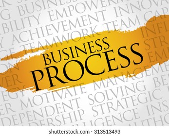 Business Process word cloud, business concept