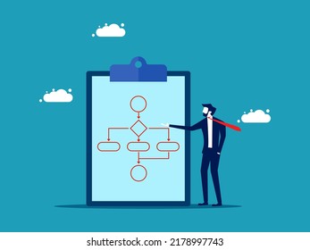 Geschäftsprozesse und Workflows. Geschäftsleute planen. Geschäftskonzept