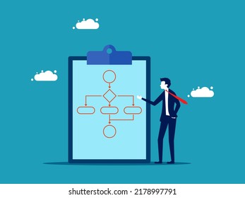 Procesos de negocio y flujos de trabajo. planificando los negocios. concepto de negocio