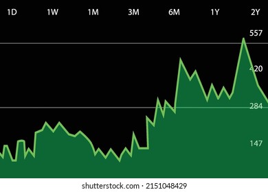 Business profit increasing concept graph chart vector. Stock market price rising with a green infographic chart vector. Share market and business financial growth and success info vector.