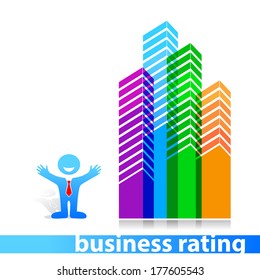 Business rating