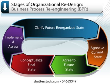 Business Re-Organization Chart - Powered by Shutterstock - Get 15% off with code: PIKWIZARD15