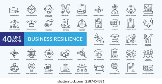 Business resilience icon collection set with risk management, supply chain optimization, continuity planning, technology integration, regulatory compliance