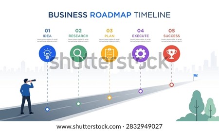 Business roadmap timeline vector showing five stages from idea and research to planning, execution, and success. Flat business infographic with a businessman using a telescope, road, city skyline, colorful icons, and goal flag.