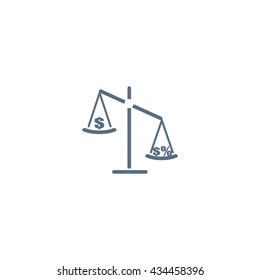 business scales