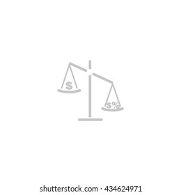 business scales