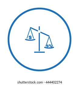 business scales