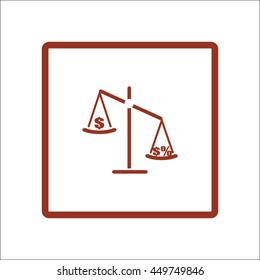business scales