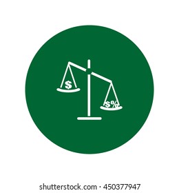 business scales