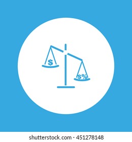 business scales