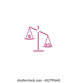 business scales