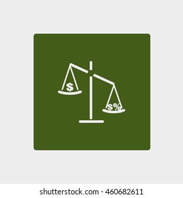 business scales