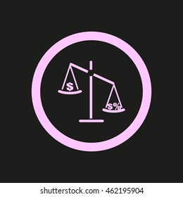 business scales