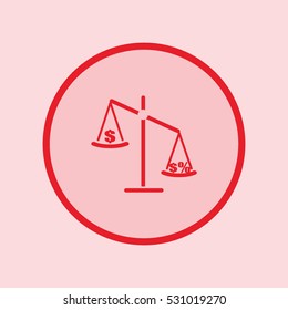 business scales