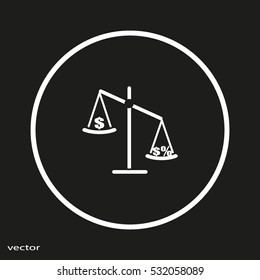 business scales