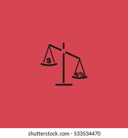 business scales