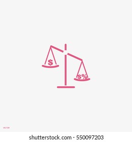 business scales