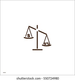 business scales