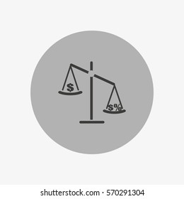 business scales