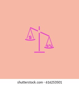 business scales