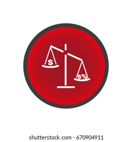 business scales