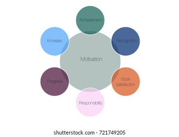 Business scheme. How to reach