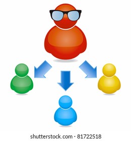 Business situation. Subordination