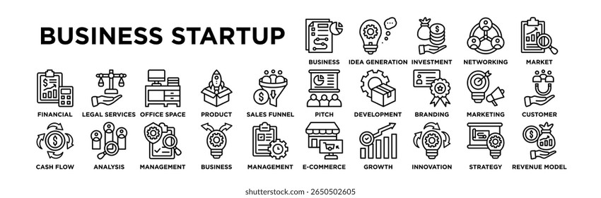 conjunto de ícones de inicialização do business. Coleção Editável De Ícones De Traçado. Plano de negócios, geração de ideias, investimento, rede, pesquisa de mercado, apresentação de ideias, desenvolvimento de produtos, marca, marketing