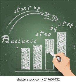 Business start-up step by step 3d hand writes on the blackboard. EPS10