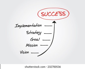 Business Steps to Success timeline vector concept, presentation background
