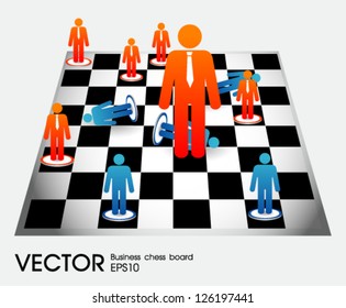 Business Strategic Formation in the chess game