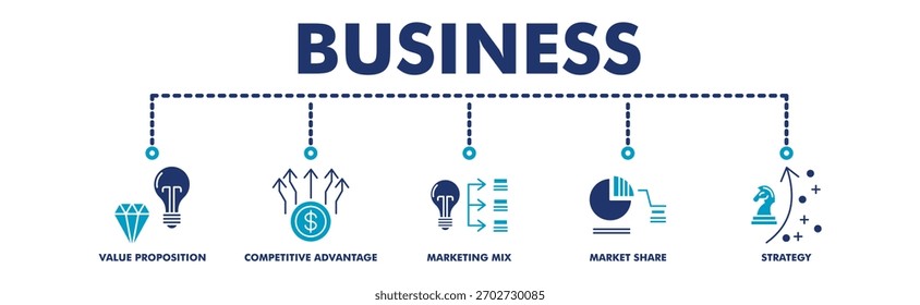 Ilustración vectorial de Web de Anuncio de estrategia empresarial con íconos de propuesta de valor, ventaja competitiva, mezcla de marketing, cuota de mercado, estrategia.