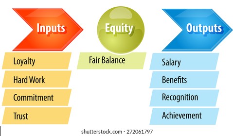 business strategy concept infographic diagram illustration of fairness equity theory vector