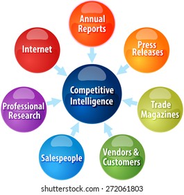 Business Strategy Concept Infographic Diagram Illustration Of Competitive Intelligence Sources Vector