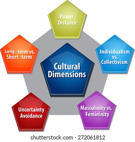 business strategy concept infographic diagram illustration of cultural dimensions vector