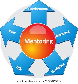 business strategy concept infographic diagram illustration of usages of mentoring