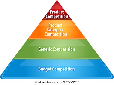 business strategy concept infographic diagram illustration of competition levels pyramid vector