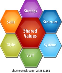 Business Strategy Concept Infographic Diagram Illustration Of Shared Values Leadership Framework Vector