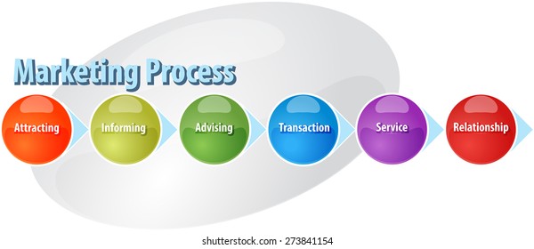 Business Strategy Concept Infographic Diagram Illustration Of Marketing Sales Process Vector