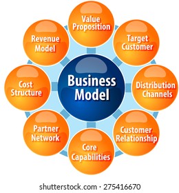 business strategy concept infographic diagram illustration of business model components parts vector