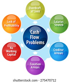 business strategy concept infographic diagram illustration of cash flow problems facing business vector