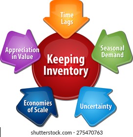 business strategy concept infographic diagram illustration of reasons for keeping stock inventory vector