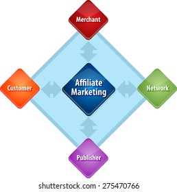 business strategy concept infographic diagram illustration of affiliate marketing stakeholders vector