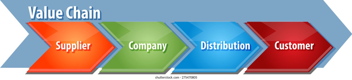 Business Strategy Concept Infographic Diagram Illustration Of Value Chain Process Steps Vector