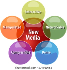 business strategy concept infographic diagram illustration of new media qualities