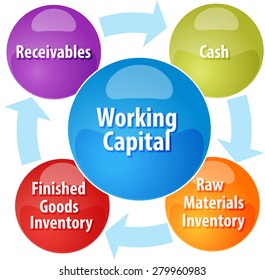 business strategy concept infographic diagram illustration of working capital cycle