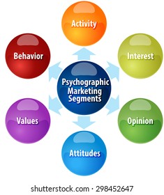 Business Strategy Concept Infographic Diagram Illustration Of Psychographic Marketing Segments