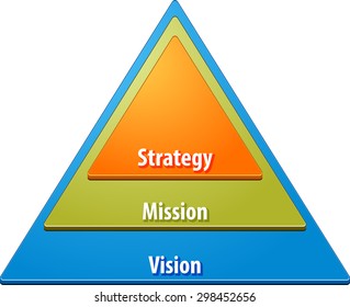 business strategy concept infographic diagram illustration of strategy mission vision hierarchy pyramid
